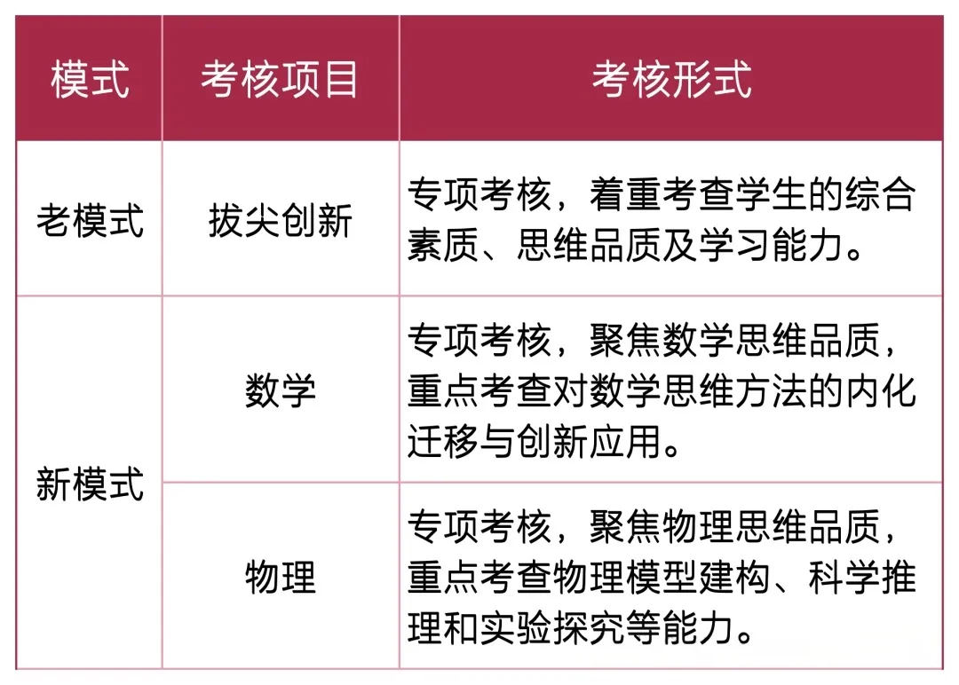 中考降分录取,不是学霸也能冲!深圳中考自招真相来了(附往年真题+简历模板) 第15张