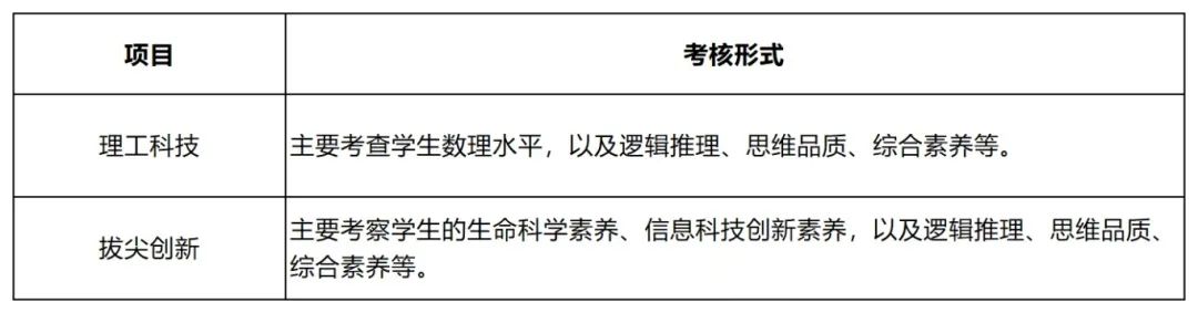 中考降分录取,不是学霸也能冲!深圳中考自招真相来了(附往年真题+简历模板) 第16张