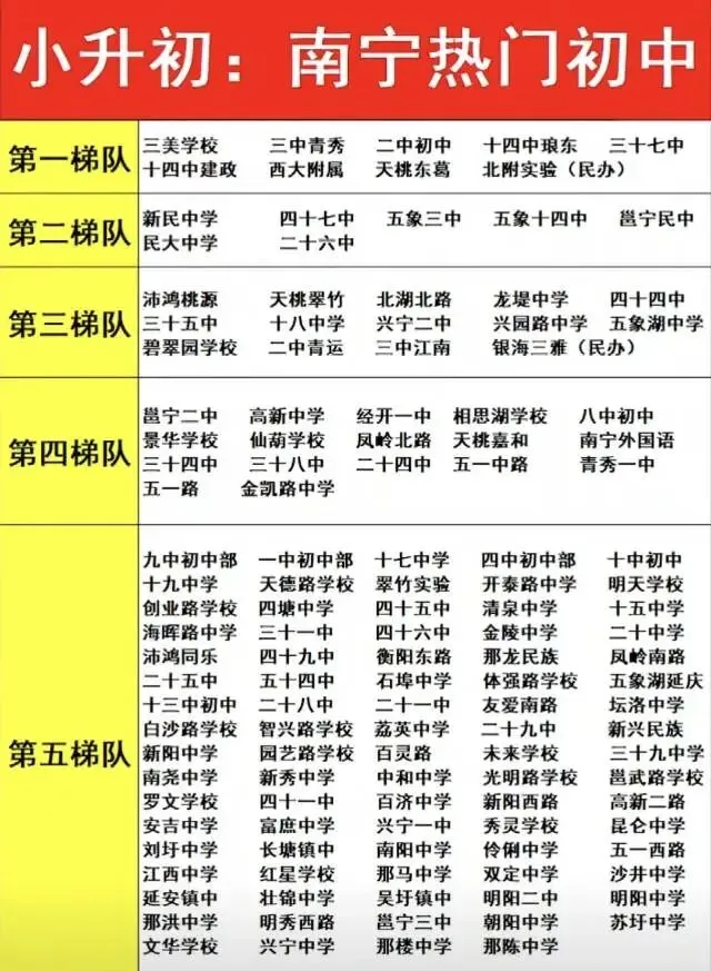 小升初分班考真题试卷——南宁初中名校真题电子版免费送家长! 第4张