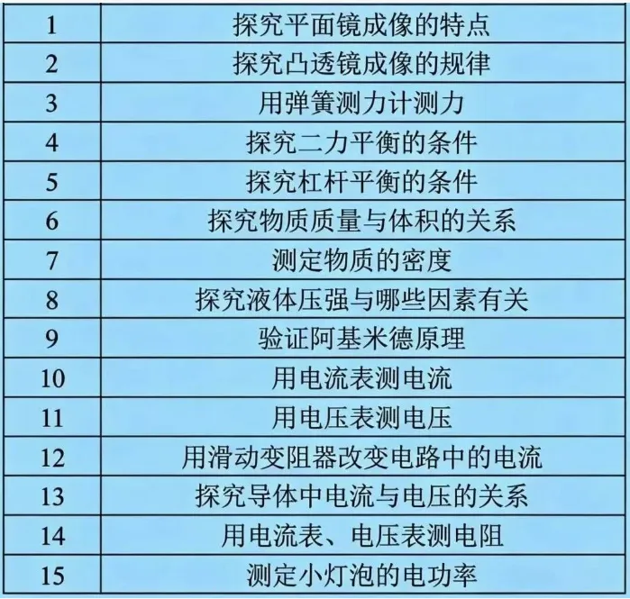 2026年上海市中考理化实验操作考点及对应注意事项 第2张