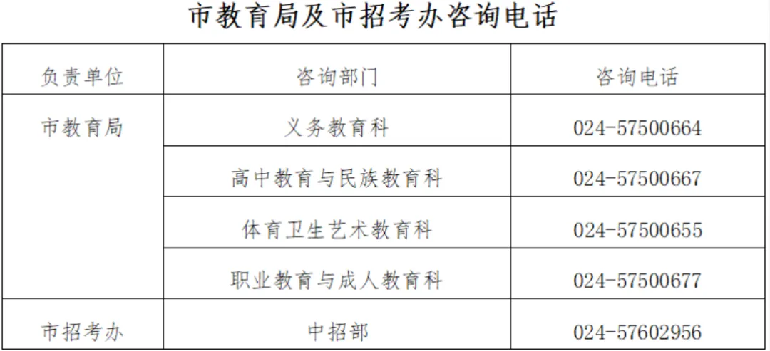 2026年辽宁抚顺市中考招生政策的“十个不变”盘点 附:市区县教育局招生咨询电话 第2张 2026年辽宁抚顺市中考招生政策的“十个不变”盘点 附:市区县教育局招生咨询电话 第2张
