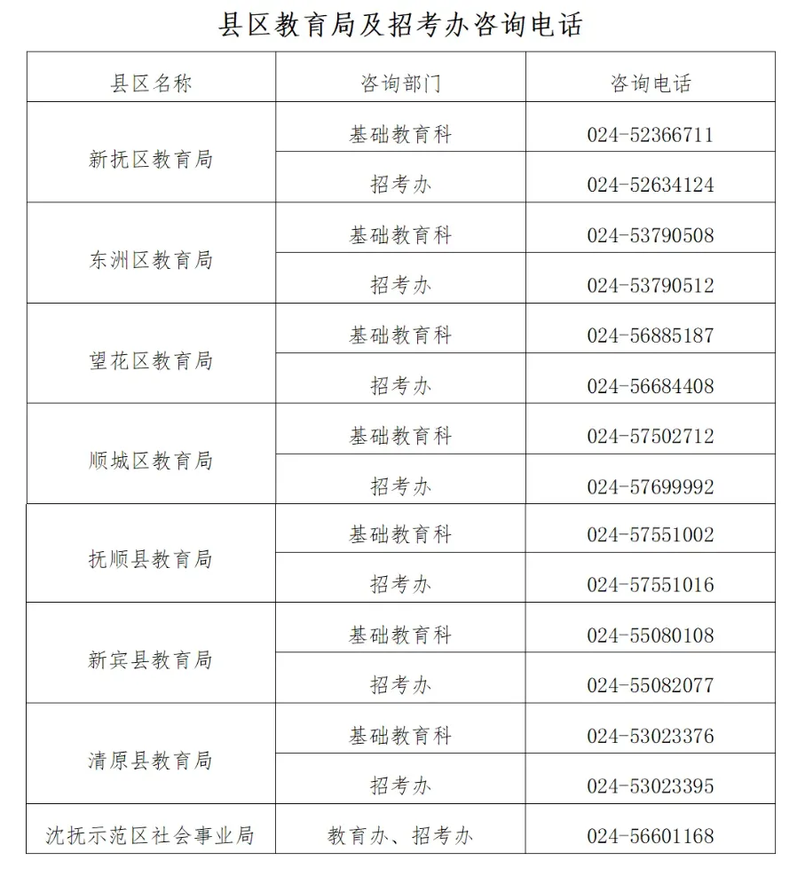 2026年辽宁抚顺市中考招生政策的“十个不变”盘点 附:市区县教育局招生咨询电话 第3张 2026年辽宁抚顺市中考招生政策的“十个不变”盘点 附:市区县教育局招生咨询电话 第3张