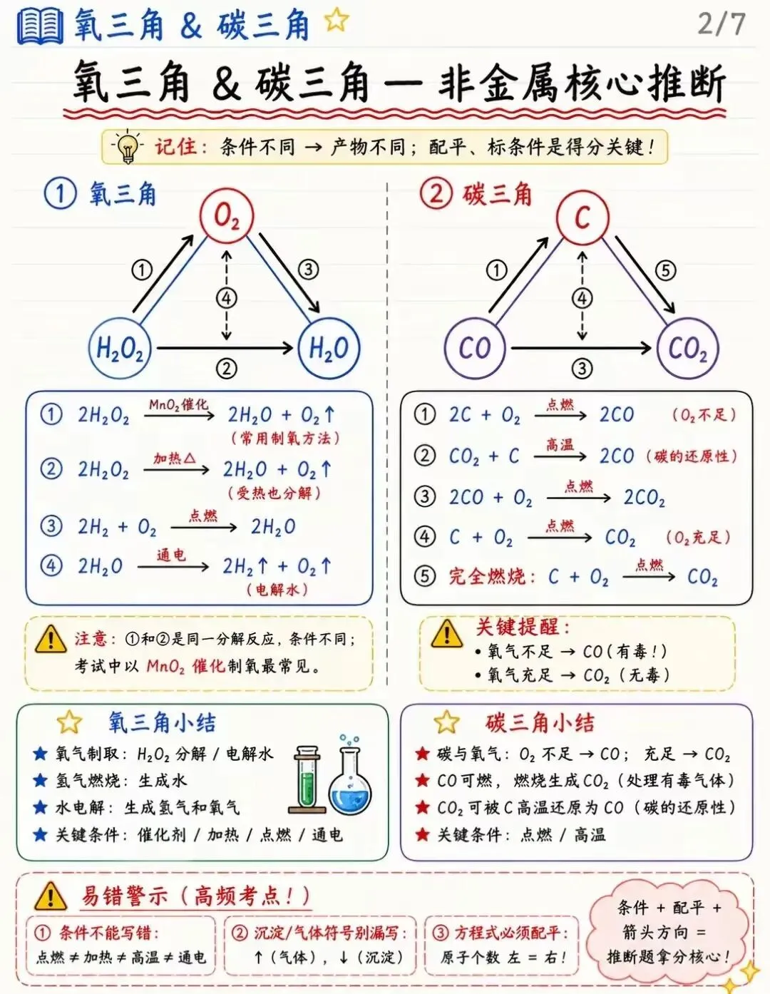 中考化学推断题—11大三角关系全览 第5张