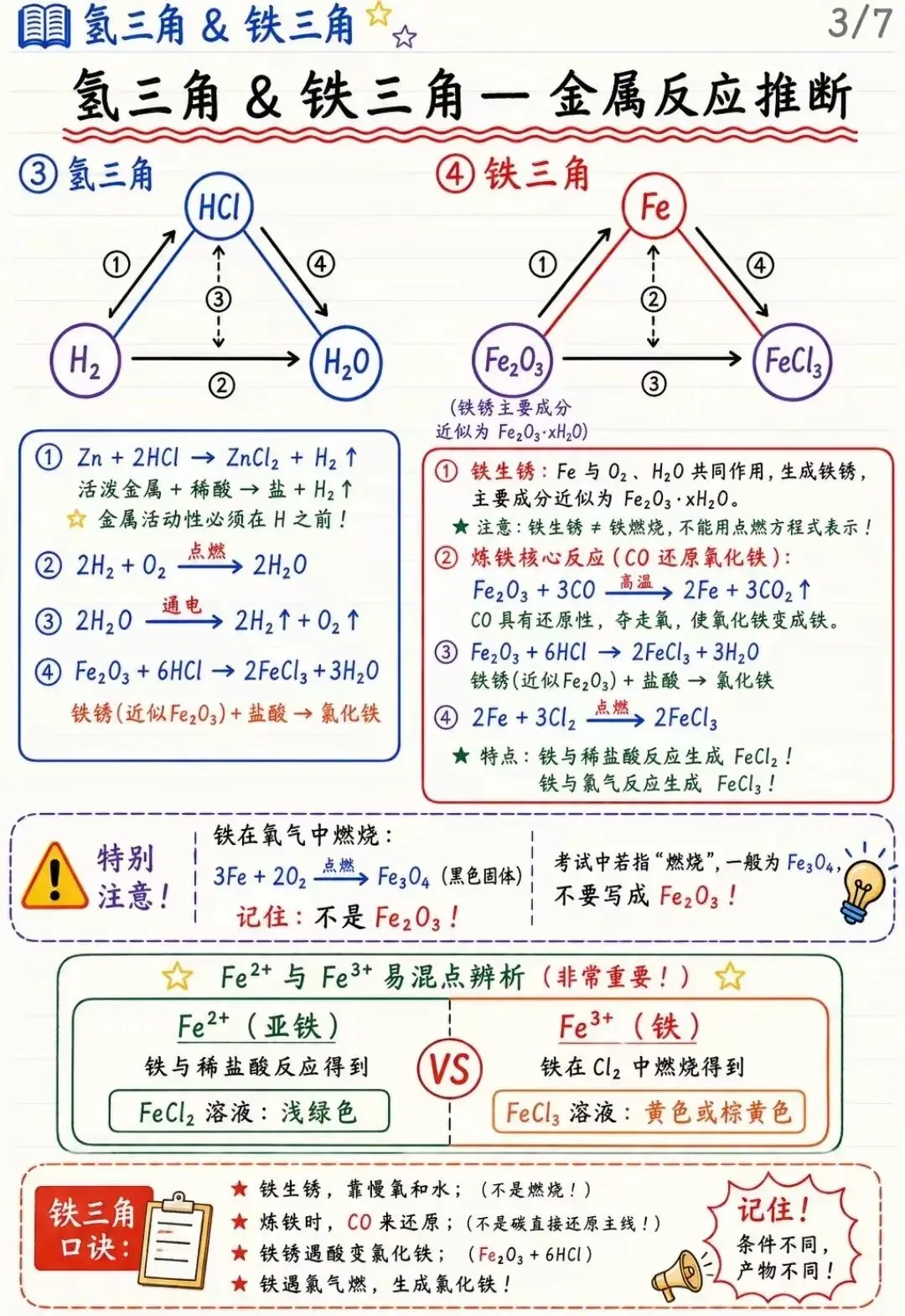 中考化学推断题—11大三角关系全览 第6张