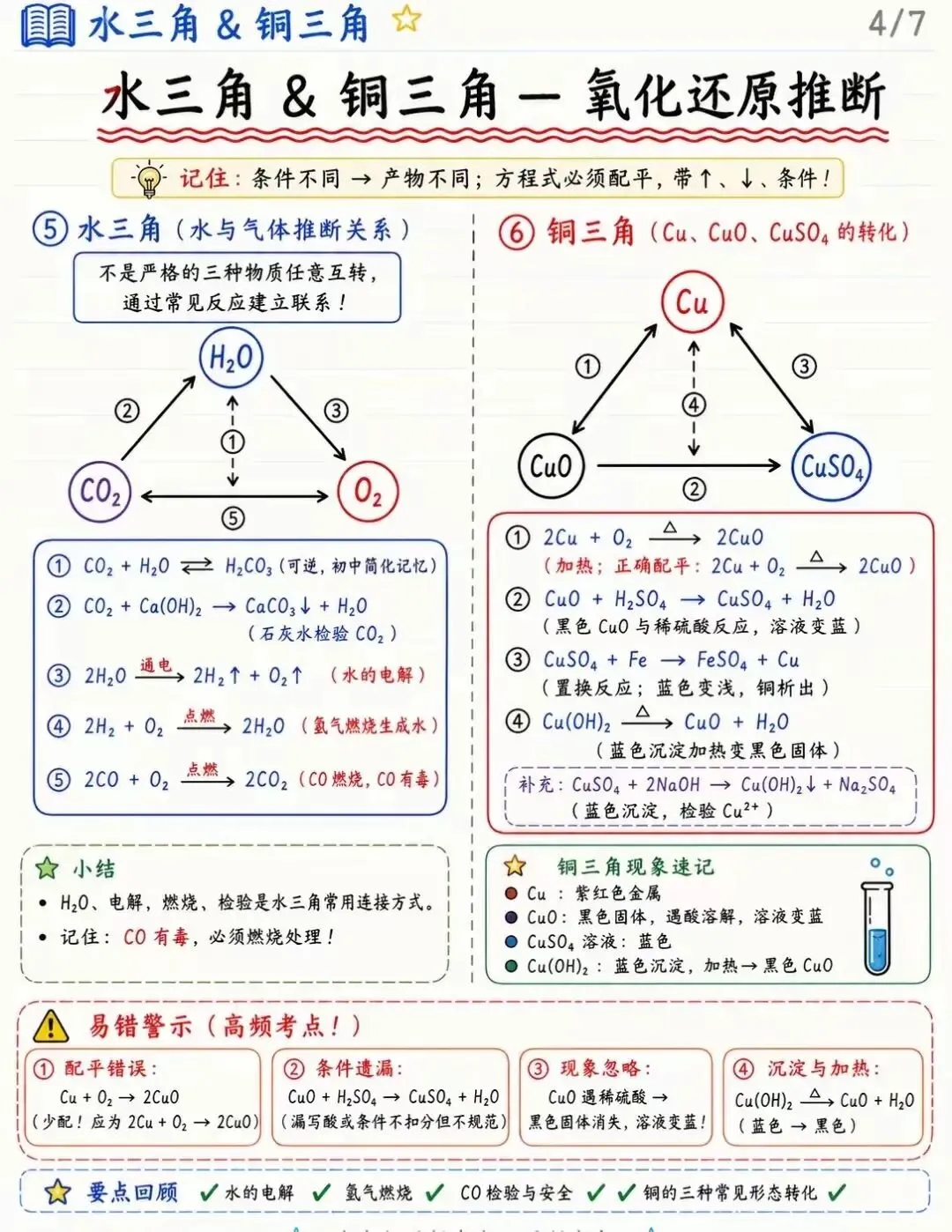 中考化学推断题—11大三角关系全览 第7张