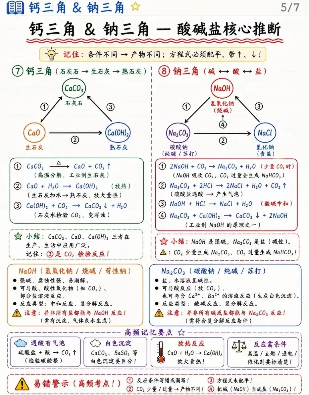 中考化学推断题—11大三角关系全览 第8张
