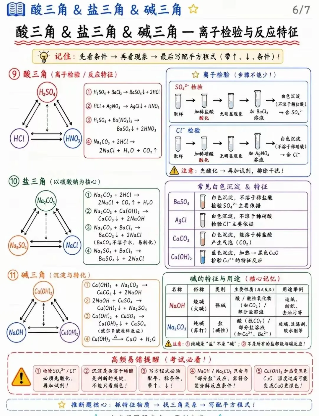 中考化学推断题—11大三角关系全览 第9张