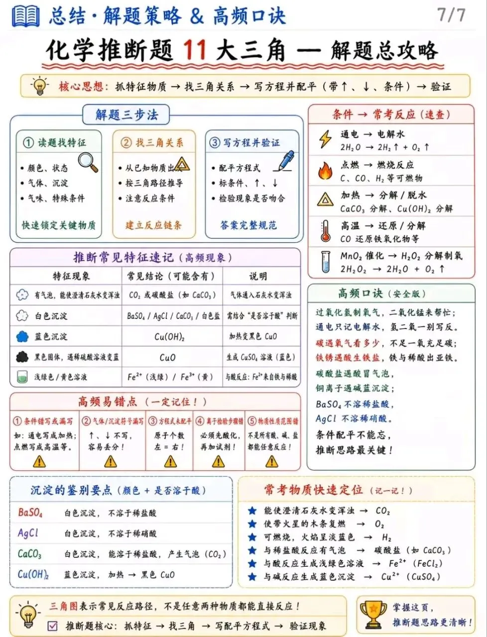 中考化学推断题—11大三角关系全览 第10张