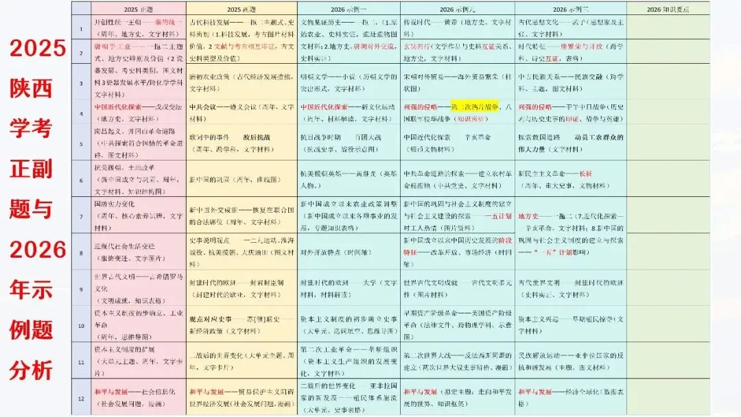 中考复习 | 柴改莉:把脉真题,对症破题——中考历史复习实践探索 第11张