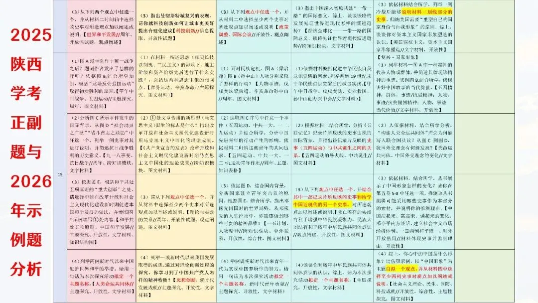 中考复习 | 柴改莉:把脉真题,对症破题——中考历史复习实践探索 第13张