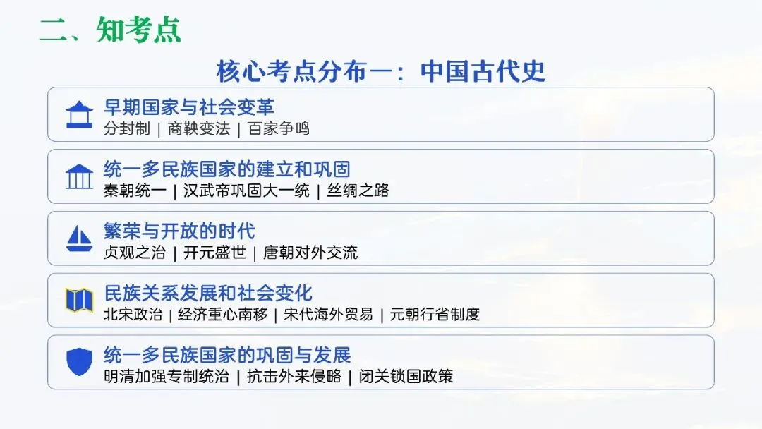 中考复习 | 柴改莉:把脉真题,对症破题——中考历史复习实践探索 第16张