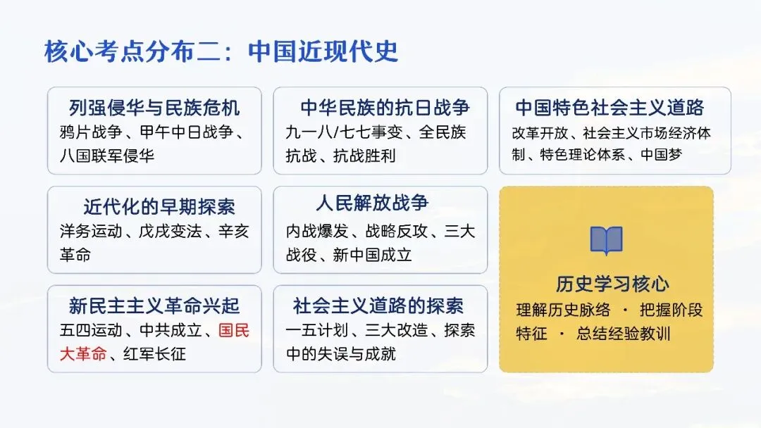 中考复习 | 柴改莉:把脉真题,对症破题——中考历史复习实践探索 第17张