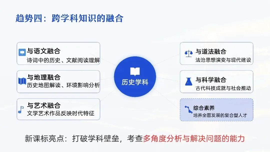 中考复习 | 柴改莉:把脉真题,对症破题——中考历史复习实践探索 第23张