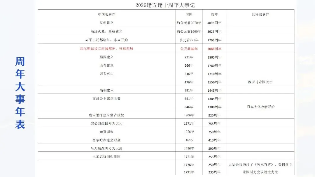 中考复习 | 柴改莉:把脉真题,对症破题——中考历史复习实践探索 第26张