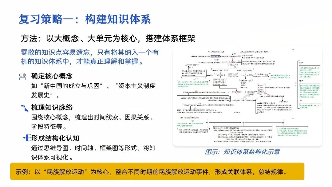 中考复习 | 柴改莉:把脉真题,对症破题——中考历史复习实践探索 第34张