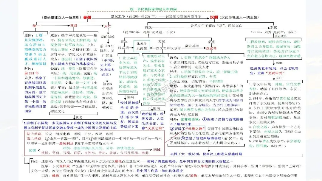 中考复习 | 柴改莉:把脉真题,对症破题——中考历史复习实践探索 第35张
