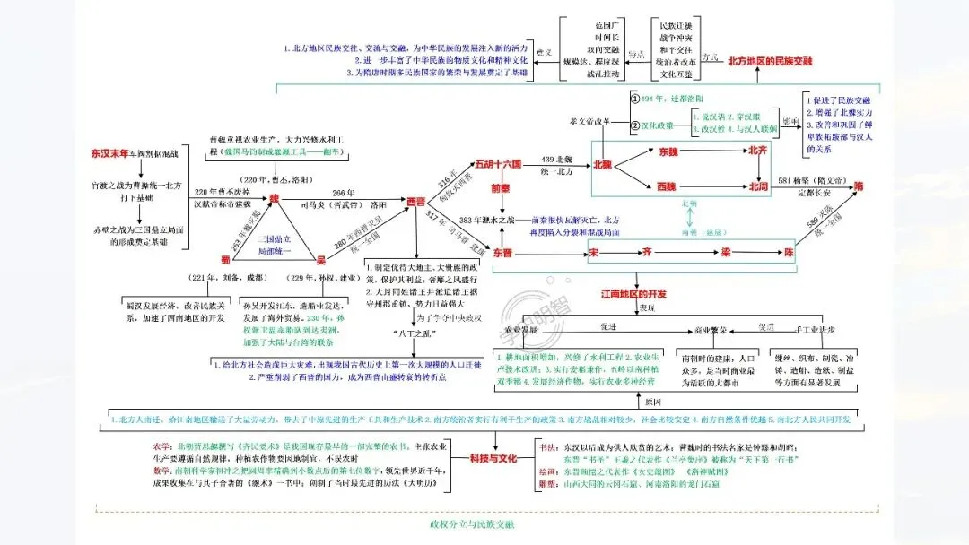中考复习 | 柴改莉:把脉真题,对症破题——中考历史复习实践探索 第36张