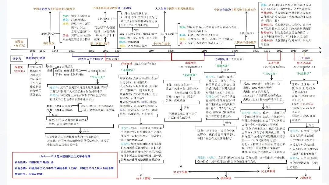 中考复习 | 柴改莉:把脉真题,对症破题——中考历史复习实践探索 第37张