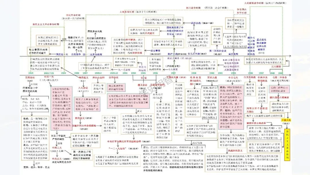 中考复习 | 柴改莉:把脉真题,对症破题——中考历史复习实践探索 第38张