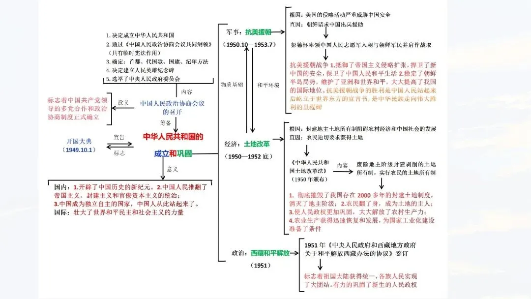 中考复习 | 柴改莉:把脉真题,对症破题——中考历史复习实践探索 第40张