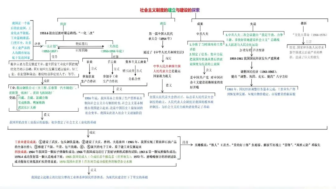 中考复习 | 柴改莉:把脉真题,对症破题——中考历史复习实践探索 第41张