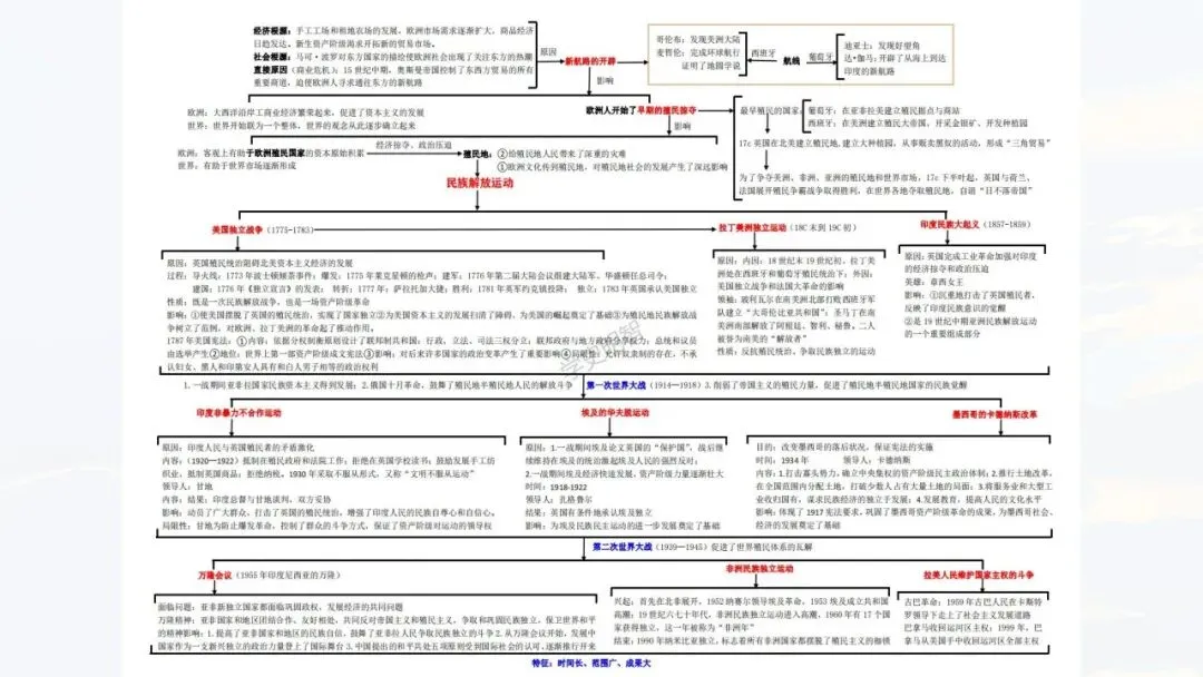 中考复习 | 柴改莉:把脉真题,对症破题——中考历史复习实践探索 第43张