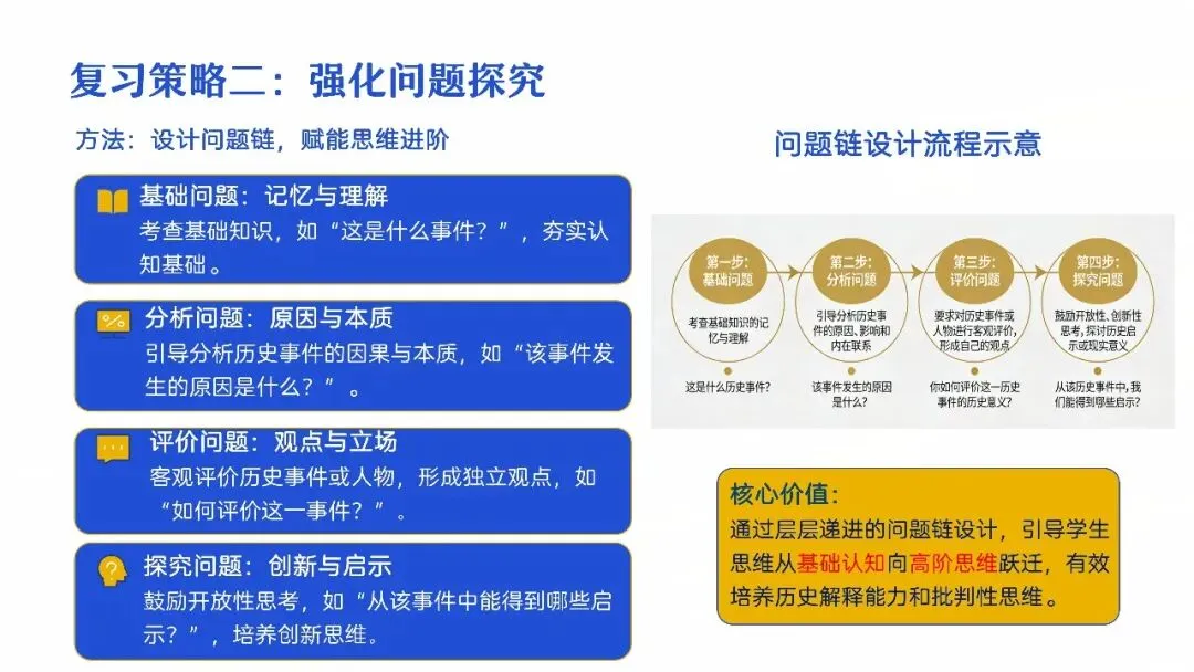 中考复习 | 柴改莉:把脉真题,对症破题——中考历史复习实践探索 第44张
