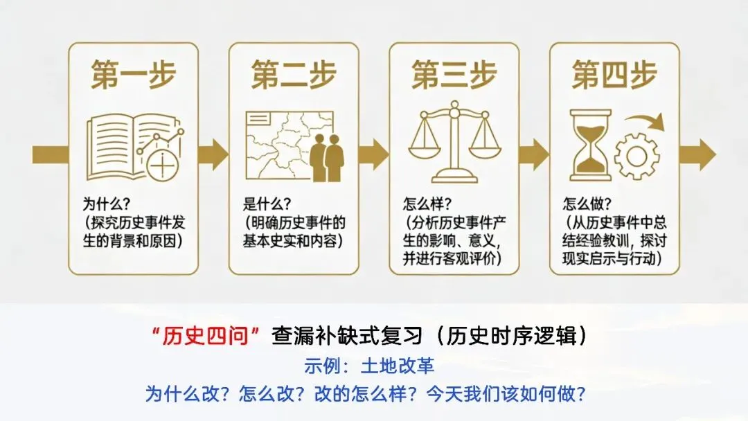 中考复习 | 柴改莉:把脉真题,对症破题——中考历史复习实践探索 第45张