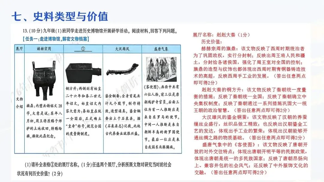 中考复习 | 柴改莉:把脉真题,对症破题——中考历史复习实践探索 第64张