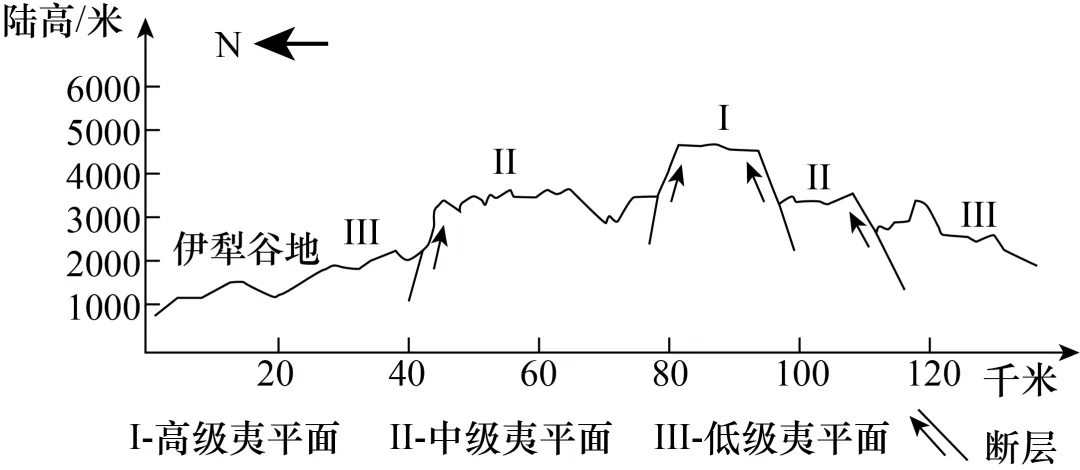 河北保定市2026届高三下学期第一次模拟考试地理试题 第5张