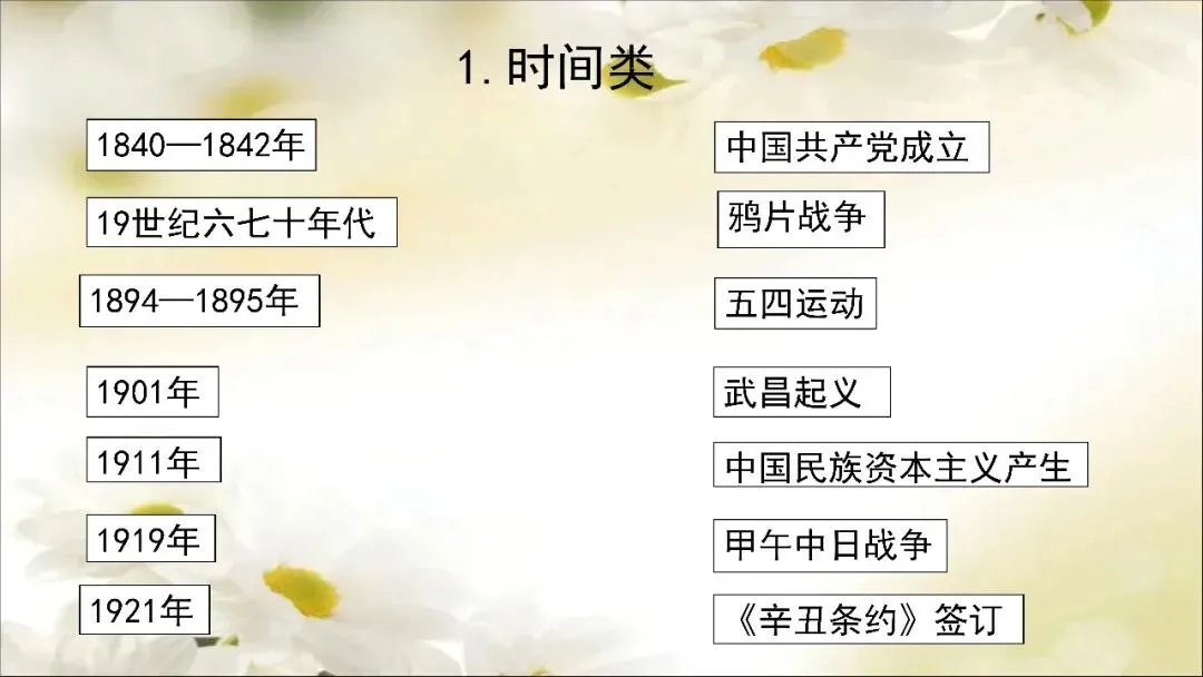 【中考历史】2026.5.14中国近现代史连连看 第19张