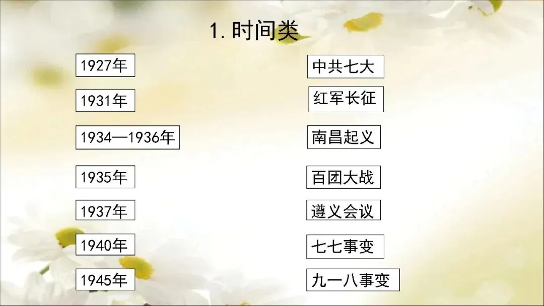 【中考历史】2026.5.14中国近现代史连连看 第20张
