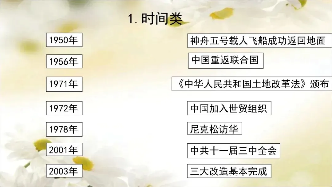 【中考历史】2026.5.14中国近现代史连连看 第21张