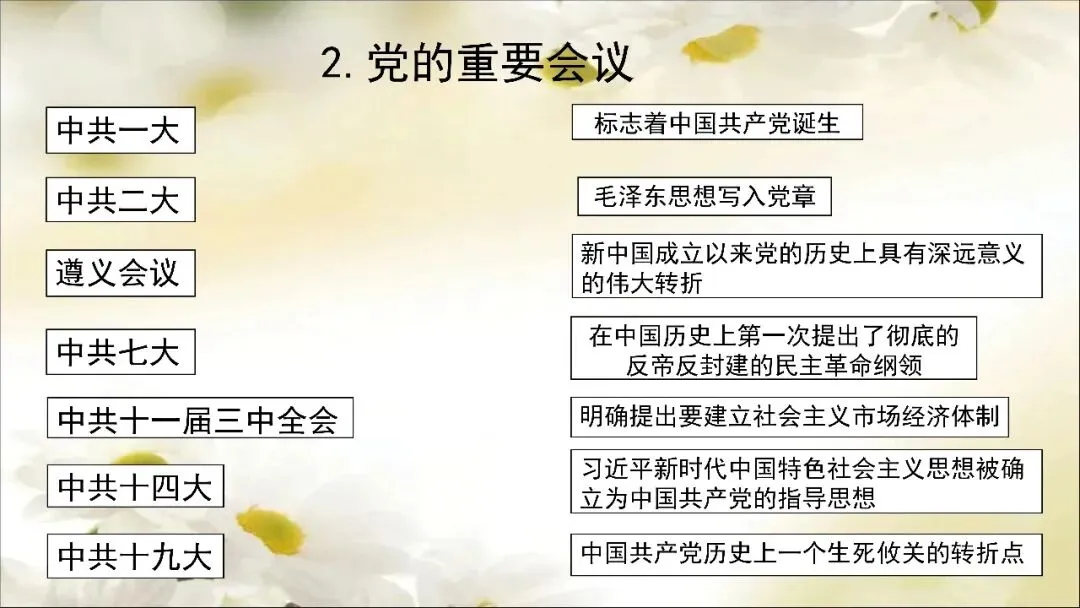 【中考历史】2026.5.14中国近现代史连连看 第22张