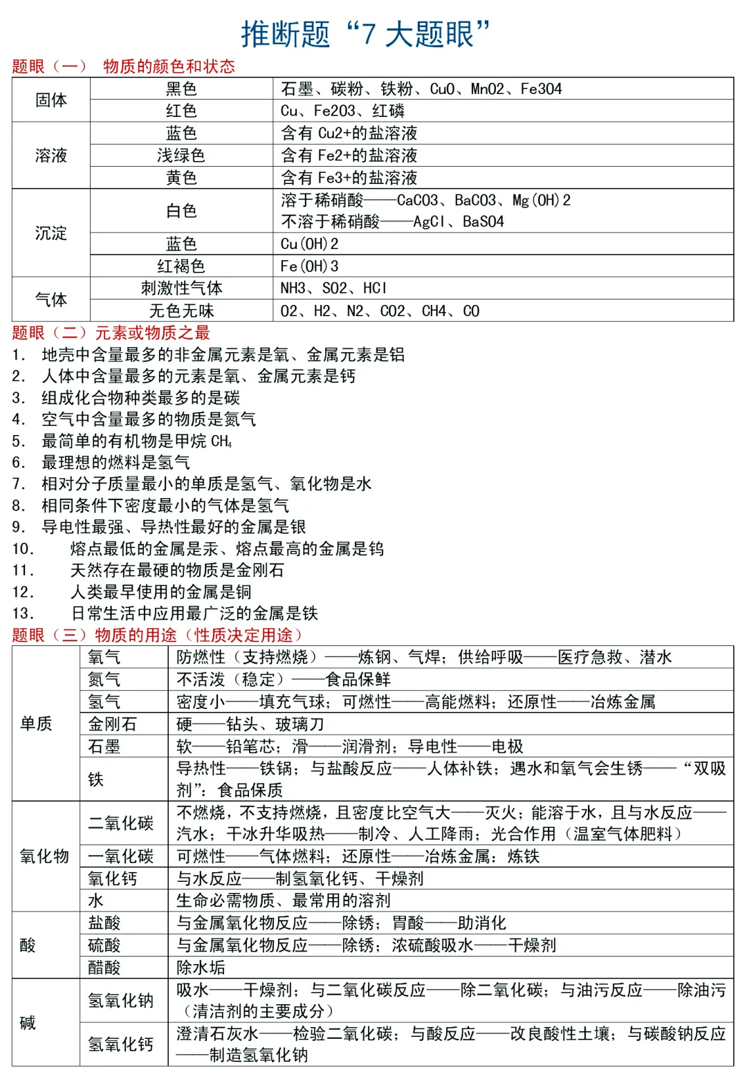 中考化学推断题7大题眼和计算题答题细则,高分必备~ 第2张 中考化学推断题7大题眼和计算题答题细则,高分必备~ 第2张