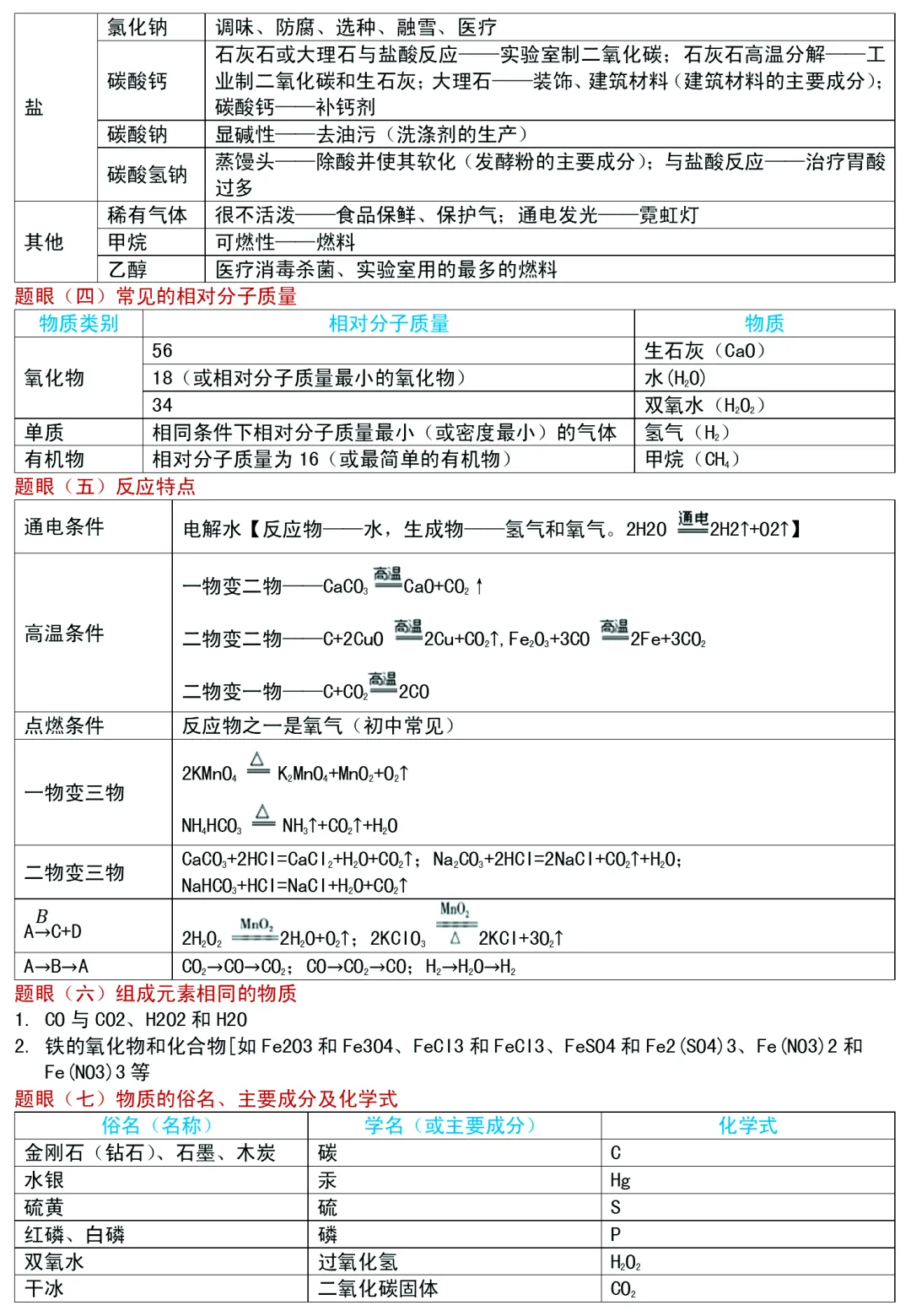 中考化学推断题7大题眼和计算题答题细则,高分必备~ 第3张 中考化学推断题7大题眼和计算题答题细则,高分必备~ 第3张