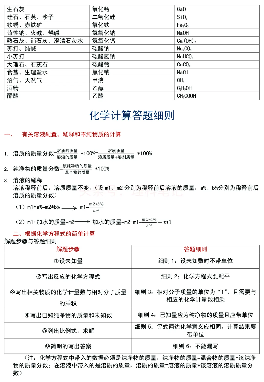 中考化学推断题7大题眼和计算题答题细则,高分必备~ 第4张 中考化学推断题7大题眼和计算题答题细则,高分必备~ 第4张