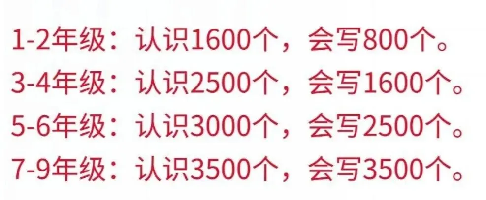 中考复习之字词 第1张