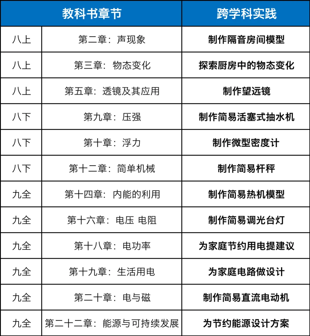 2026中考物理试卷考点分布预测(填空实验题,深度分析) 第3张