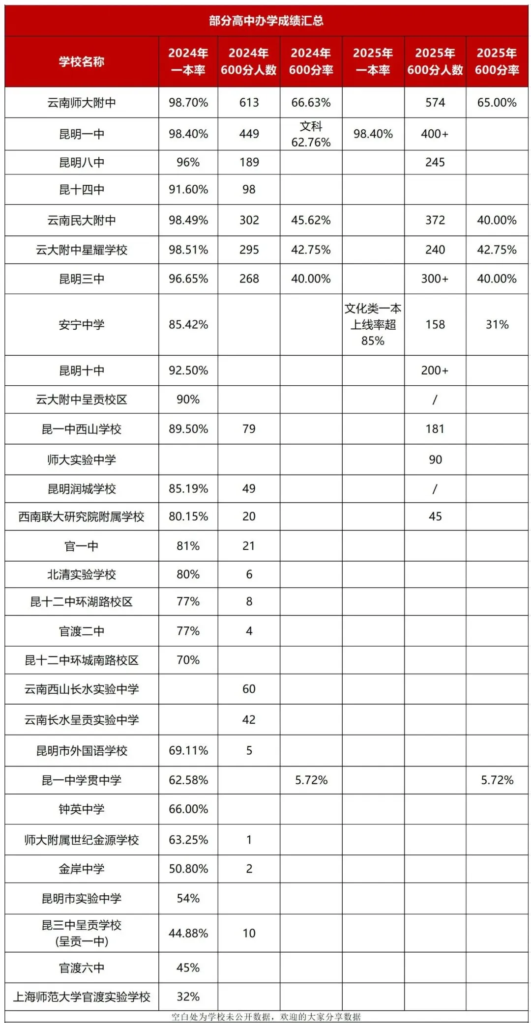 【26中考】部分高中26年高三市统测成绩分析以及往年办学成绩 第2张