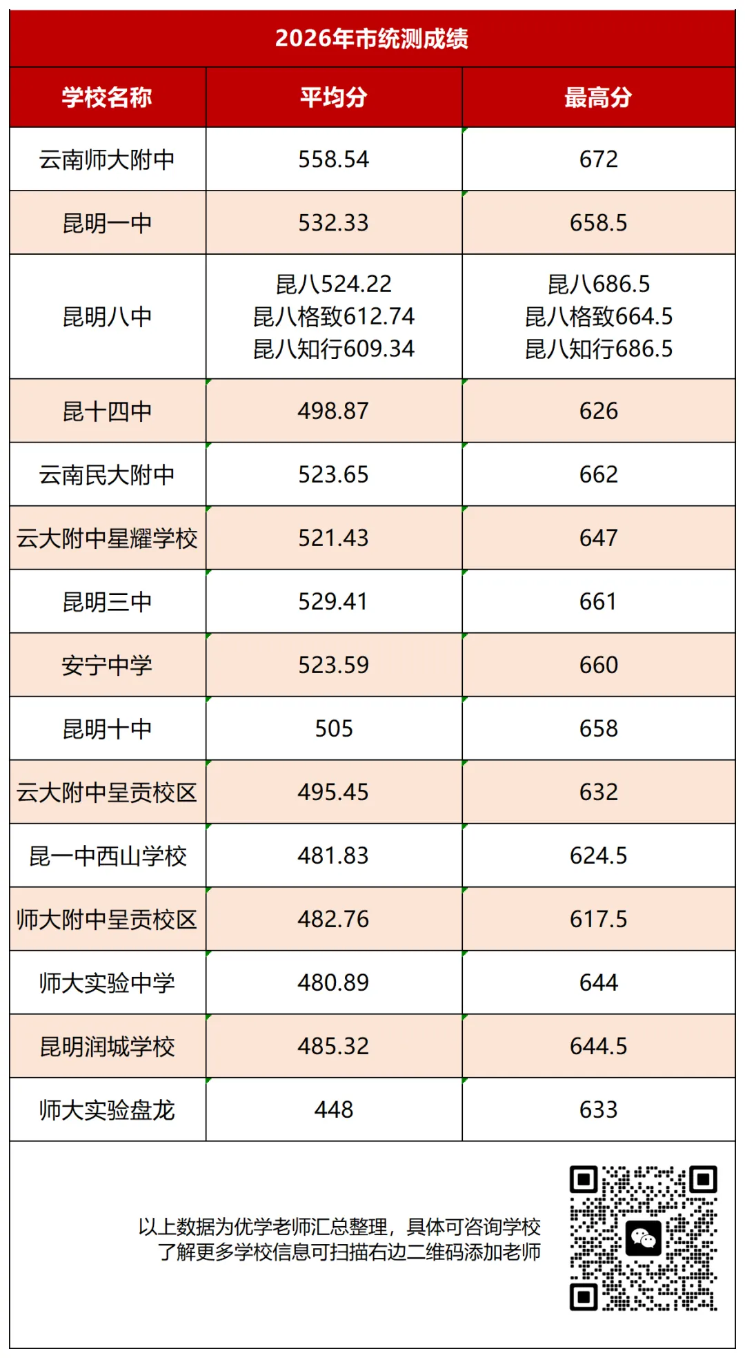 【26中考】部分高中26年高三市统测成绩分析以及往年办学成绩 第5张