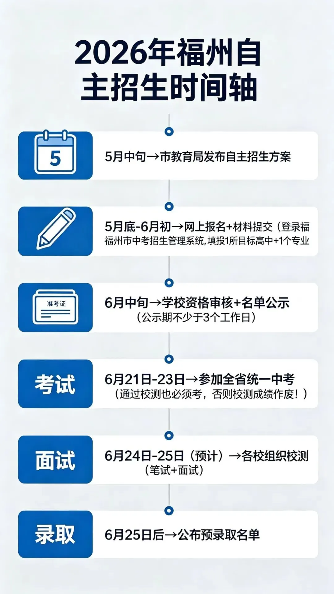中考另一条赛道!2026福州普高自主招生,这些学校今年首招,这些变化千万别踩坑! 第2张 中考另一条赛道!2026福州普高自主招生,这些学校今年首招,这些变化千万别踩坑! 第2张