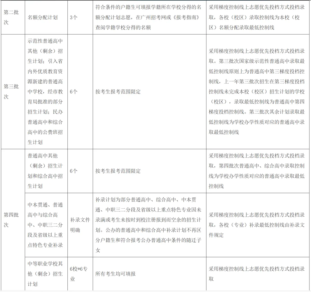 2026年广州市中考志愿填报问答 第3张