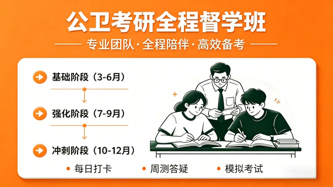 复旦大学353卫生综合真题回顾|卫生统计学:4道必会题(含卡方检验大题) 第1张