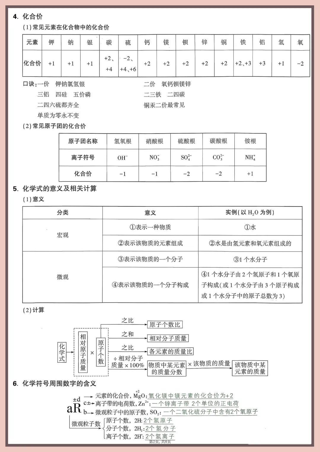 中考化学记背卡 第4张