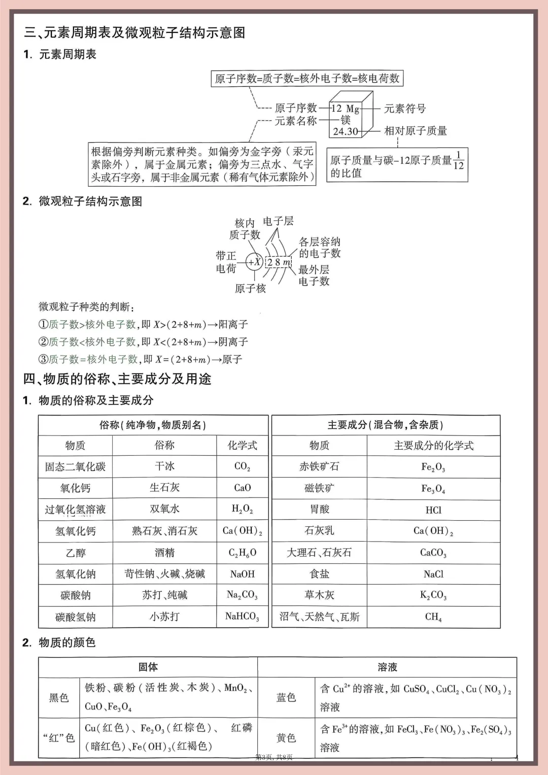 中考化学记背卡 第5张