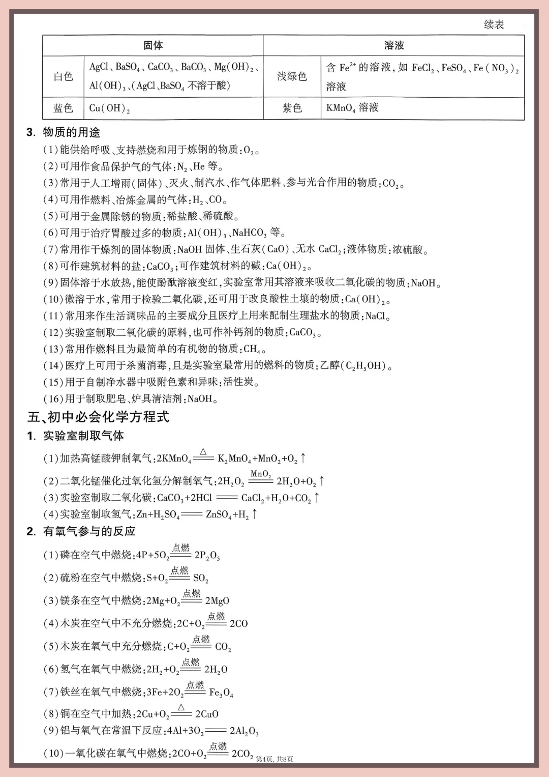 中考化学记背卡 第6张