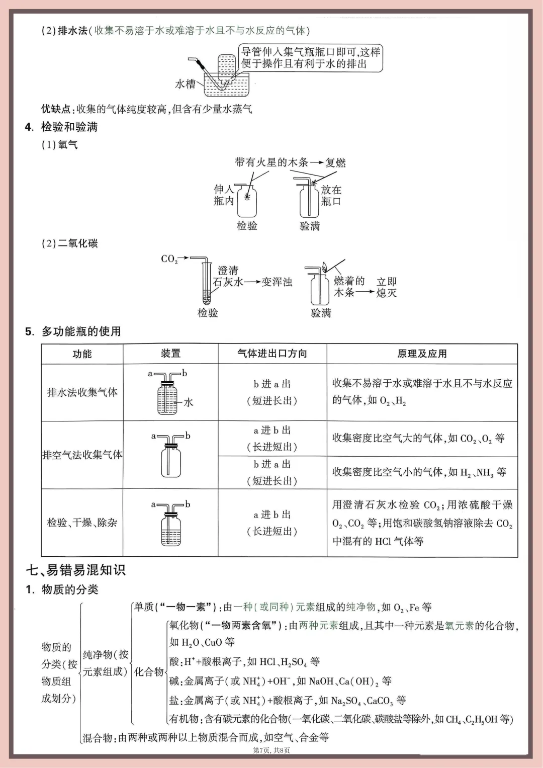 中考化学记背卡 第9张