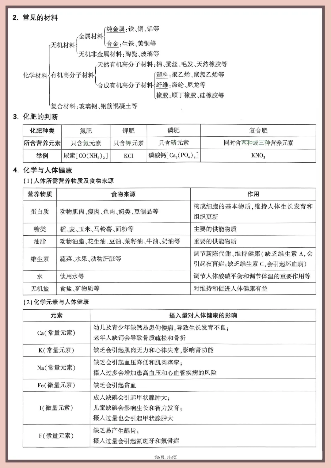 中考化学记背卡 第10张