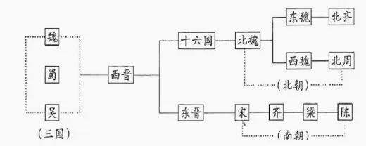 模拟试题:2026年北京市第一次普通高中学业水平合格性考试仿真(二)历史试题 第1张 模拟试题:2026年北京市第一次普通高中学业水平合格性考试仿真(二)历史试题 第1张